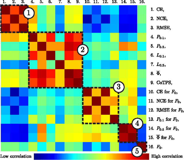 Figure 3 for Visual object tracking performance measures revisited