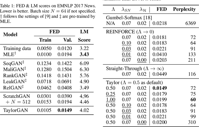 Figure 1 for TaylorGAN: Neighbor-Augmented Policy Update for Sample-Efficient Natural Language Generation