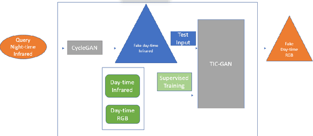 Figure 3 for Enhancing vehicle detection accuracy in thermal infrared images using multiple GANs
