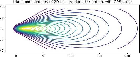 Figure 4 for Joint Mapping and Calibration via Differentiable Sensor Fusion