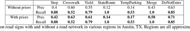 Figure 3 for Joint Mapping and Calibration via Differentiable Sensor Fusion