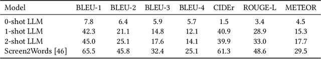 Figure 4 for Enabling Conversational Interaction with Mobile UI using Large Language Models