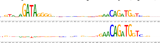 Figure 2 for Not Just a Black Box: Learning Important Features Through Propagating Activation Differences