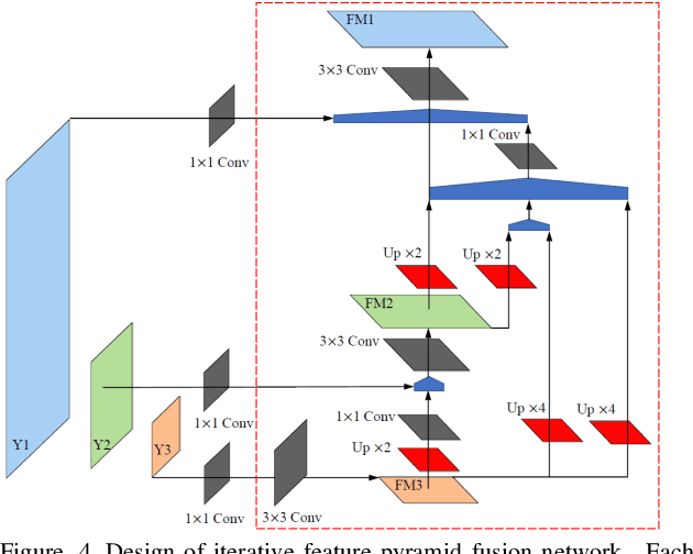 Figure 3 for Real-time Human-Robot Collaborative Manipulations of Cylindrical and Cubic Objects via Geometric Primitives and Depth Information
