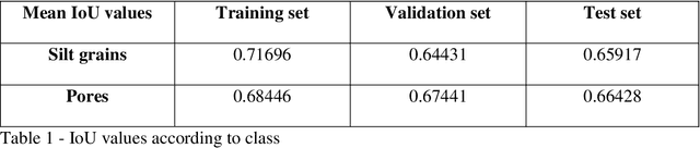 Figure 2 for MudrockNet: Semantic Segmentation of Mudrock SEM Images through Deep Learning