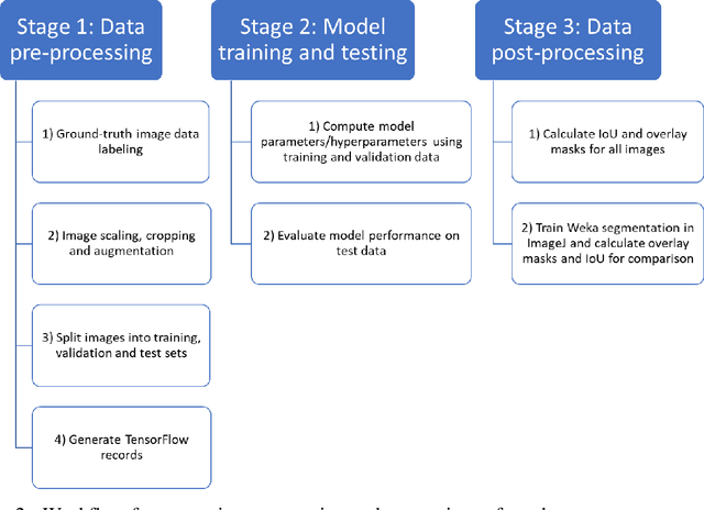 Figure 3 for MudrockNet: Semantic Segmentation of Mudrock SEM Images through Deep Learning