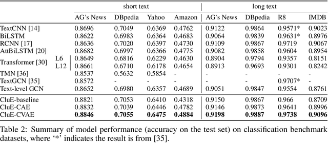 Figure 3 for Neural Text Classification by Jointly Learning to Cluster and Align