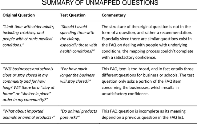Figure 4 for A Semantic Web Framework for Automated Smart Assistants: COVID-19 Case Study