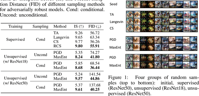 Figure 2 for A Unified Contrastive Energy-based Model for Understanding the Generative Ability of Adversarial Training