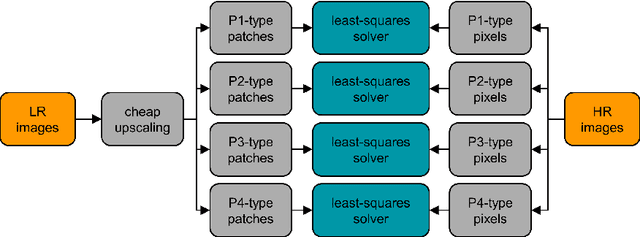 Figure 3 for RAISR: Rapid and Accurate Image Super Resolution