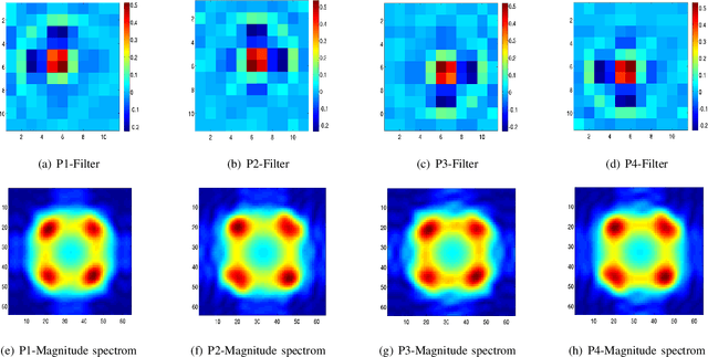 Figure 4 for RAISR: Rapid and Accurate Image Super Resolution