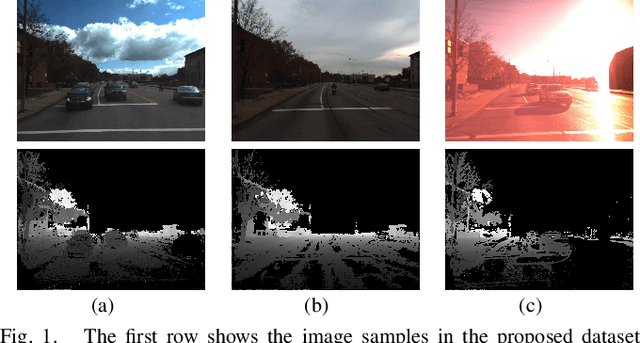 Figure 1 for SeasonDepth: Cross-Season Monocular Depth Prediction Dataset and Benchmark under Multiple Environments