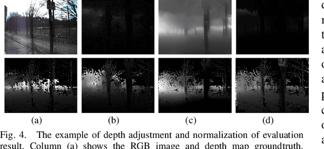 Figure 4 for SeasonDepth: Cross-Season Monocular Depth Prediction Dataset and Benchmark under Multiple Environments