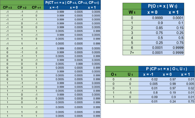 Figure 3 for SIMLR: Machine Learning inside the SIR model for COVID-19 Forecasting