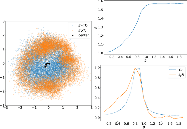 Figure 2 for Towards meaningful physics from generative models