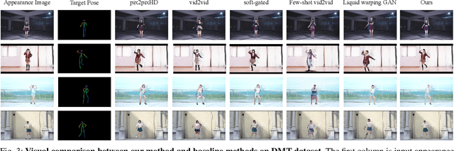 Figure 3 for Image Comes Dancing with Collaborative Parsing-Flow Video Synthesis