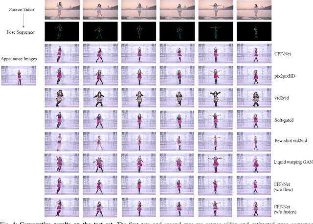 Figure 4 for Image Comes Dancing with Collaborative Parsing-Flow Video Synthesis