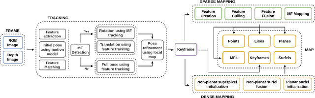 Figure 2 for ManhattanSLAM: Robust Planar Tracking and Mapping Leveraging Mixture of Manhattan Frames
