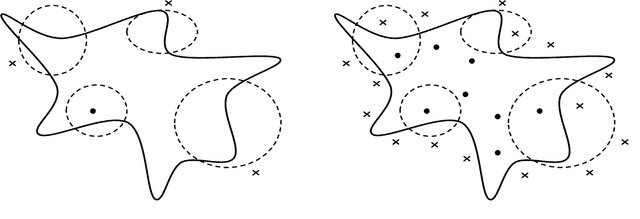 Figure 2 for Flexible Mixture Modeling on Constrained Spaces