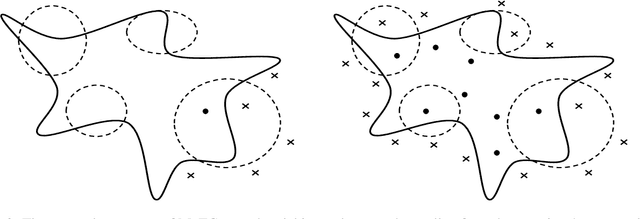 Figure 3 for Flexible Mixture Modeling on Constrained Spaces