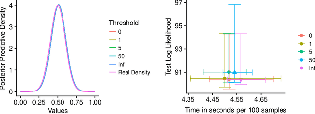 Figure 4 for Flexible Mixture Modeling on Constrained Spaces