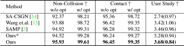 Figure 1 for Towards Diverse and Natural Scene-aware 3D Human Motion Synthesis