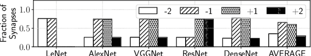 Figure 1 for On the Mitigation of Read Disturbances in Neuromorphic Inference Hardware