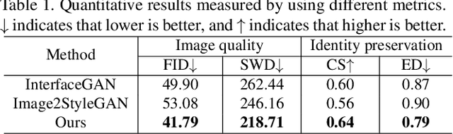 Figure 2 for GuidedStyle: Attribute Knowledge Guided Style Manipulation for Semantic Face Editing