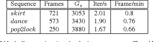 Figure 2 for Efficient Multi-view Performance Capture of Fine-Scale Surface Detail