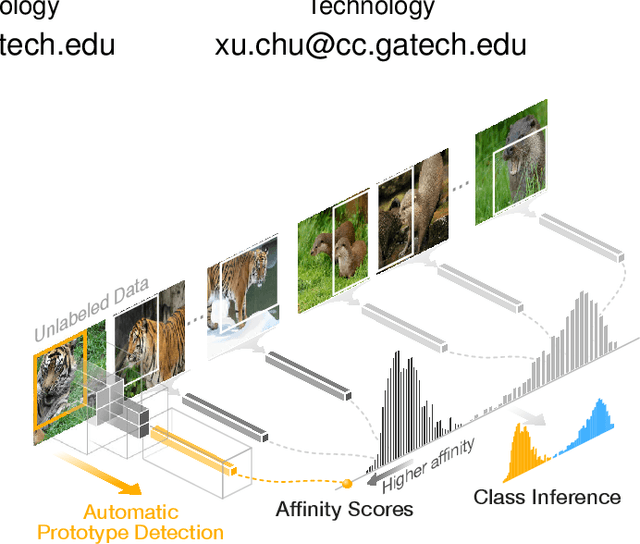Figure 1 for GOGGLES: Automatic Training Data Generation with Affinity Coding