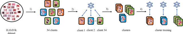 Figure 1 for Adaptive Personlization in Federated Learning for Highly Non-i.i.d. Data