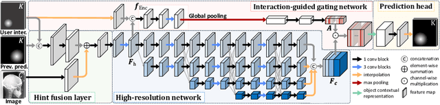 Figure 2 for Morphology-Aware Interactive Keypoint Estimation