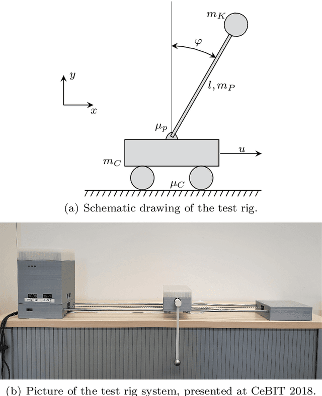 Figure 3 for Modeling System Dynamics with Physics-Informed Neural Networks Based on Lagrangian Mechanics