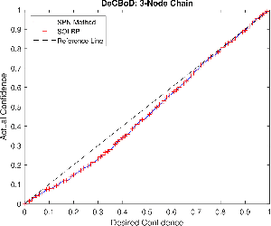 Figure 3 for SOLBP: Second-Order Loopy Belief Propagation for Inference in Uncertain Bayesian Networks