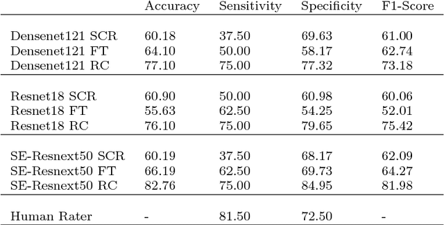 Figure 2 for Towards Automatic Lesion Classification in the Upper Aerodigestive Tract Using OCT and Deep Transfer Learning Methods