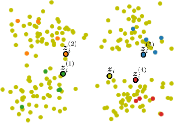 Figure 3 for Active metric learning and classification using similarity queries