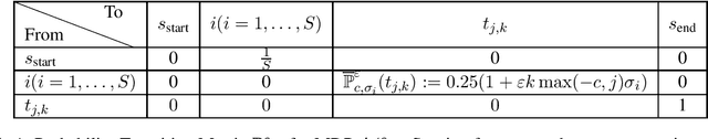 Figure 1 for Risk Bounds and Rademacher Complexity in Batch Reinforcement Learning