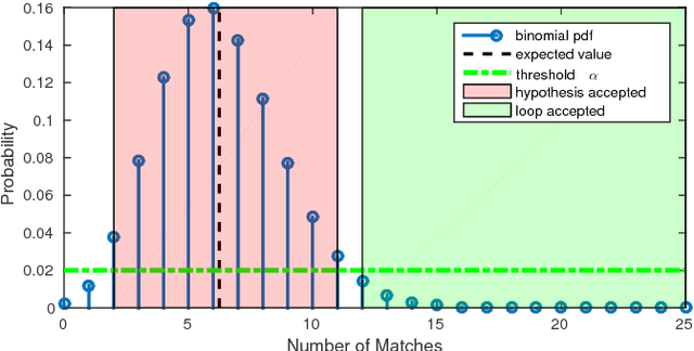 Figure 2 for Visual Place Recognition with Probabilistic Vertex Voting