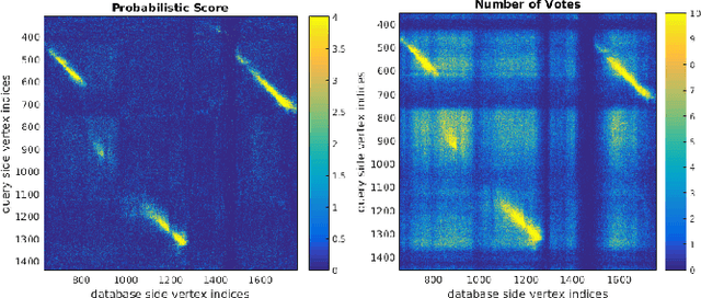 Figure 3 for Visual Place Recognition with Probabilistic Vertex Voting