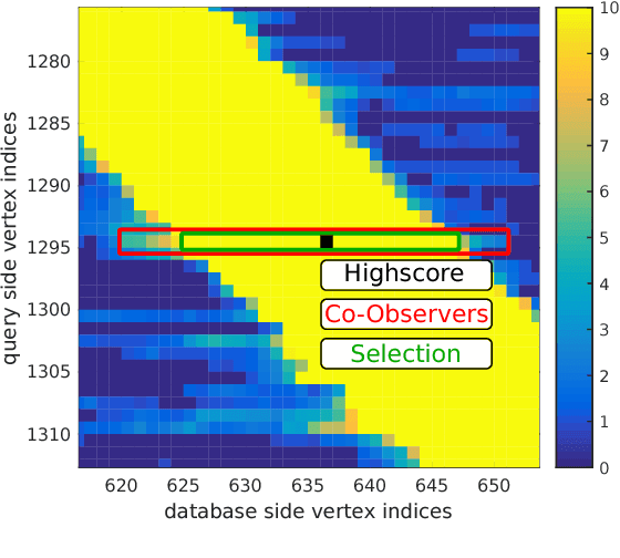 Figure 4 for Visual Place Recognition with Probabilistic Vertex Voting