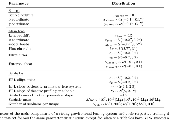 Figure 1 for Inferring subhalo effective density slopes from strong lensing observations with neural likelihood-ratio estimation