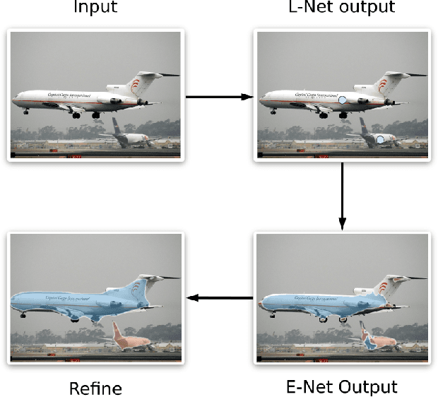 Figure 1 for Instance Segmentation with Point Supervision