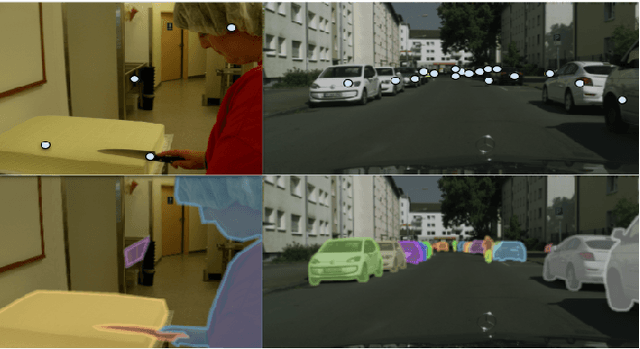 Figure 3 for Instance Segmentation with Point Supervision