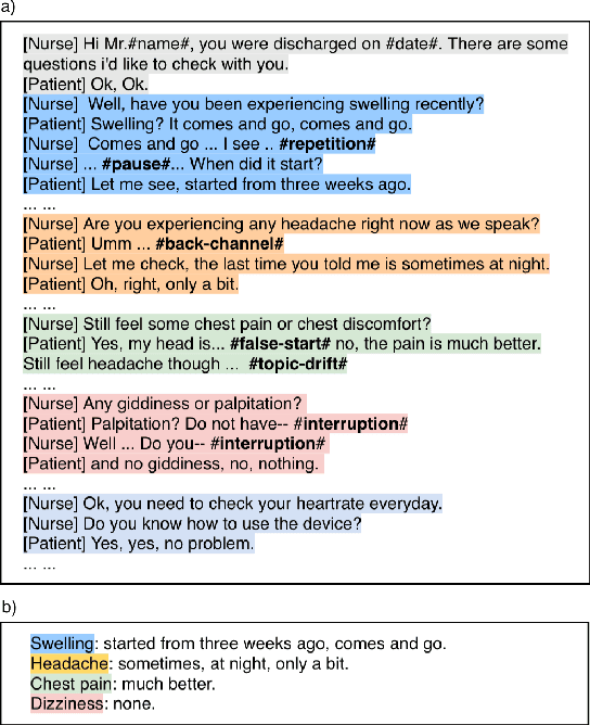 Figure 1 for Topic-aware Pointer-Generator Networks for Summarizing Spoken Conversations