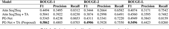 Figure 2 for Topic-aware Pointer-Generator Networks for Summarizing Spoken Conversations
