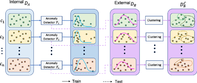 Figure 1 for MedShift: identifying shift data for medical dataset curation