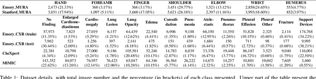 Figure 2 for MedShift: identifying shift data for medical dataset curation