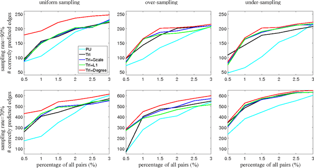 Figure 1 for Network Inference by Learned Node-Specific Degree Prior
