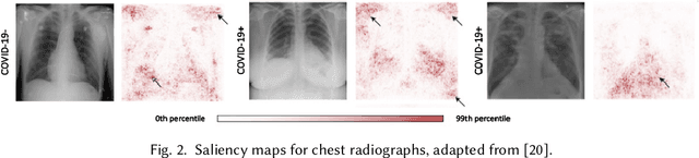 Figure 3 for Sensible AI: Re-imagining Interpretability and Explainability using Sensemaking Theory
