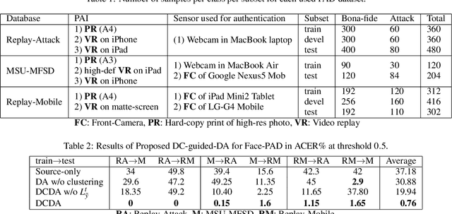 Figure 2 for Adversarial Unsupervised Domain Adaptation Guided with Deep Clustering for Face Presentation Attack Detection